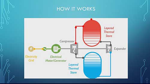 吸热储热系统的工作原理