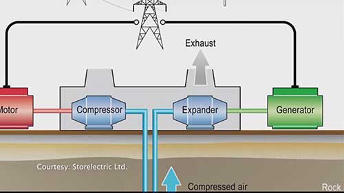 压缩空气储能的好处