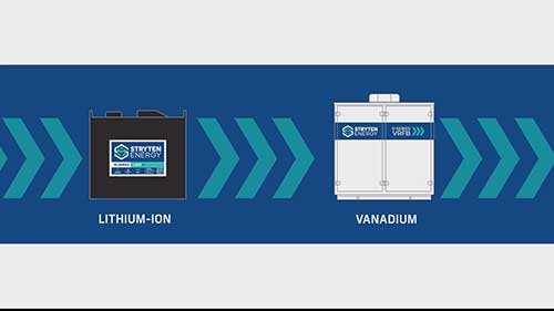 可再生能源储能方案