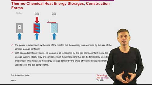 热化学反应储热原理