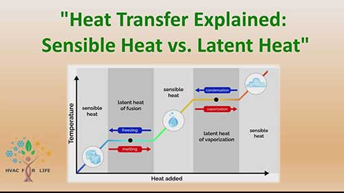 显热和潜热的区别
