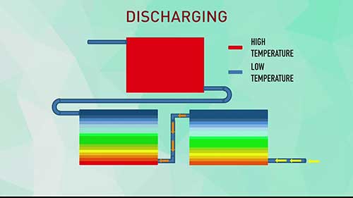 级联潜热储能技术