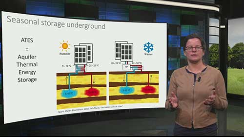热储能技术的应用