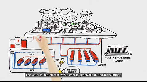 季节性储热的好处