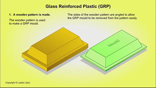 玻璃钢的生产过程