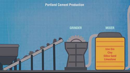 混凝土行业的碳捕获