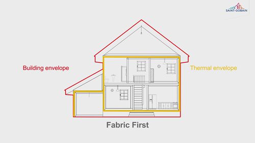 绿色建筑、可持续建筑和健康建筑