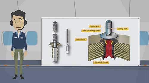 飞机钣金件：铆钉类型
