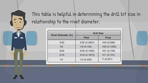 飞机钣金件：确定铆钉孔和铆钉尺寸
