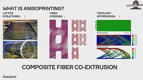 3D打印技术在航空用复合材料领域的应用