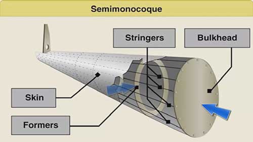 飞机机身的建造