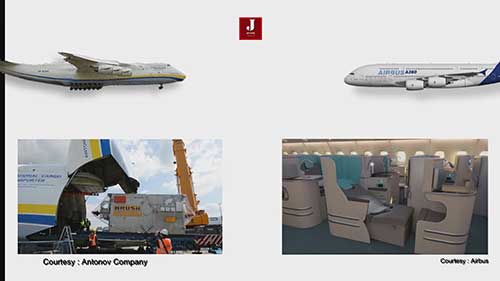 比较安东诺夫AN225和空客A380