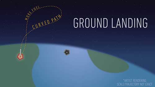 SpaceX的火箭在海上着陆