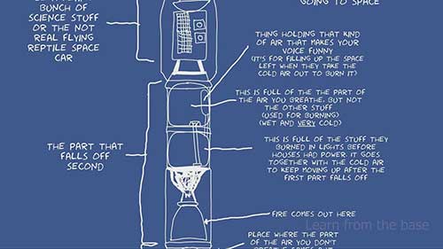 SpaceX的可重复使用火箭是如何工作的？
