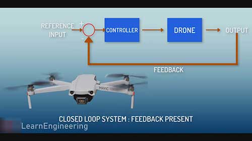 无人机控制系统