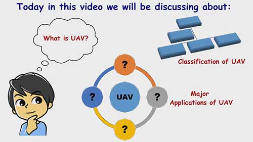 了解无人机的应用和分类