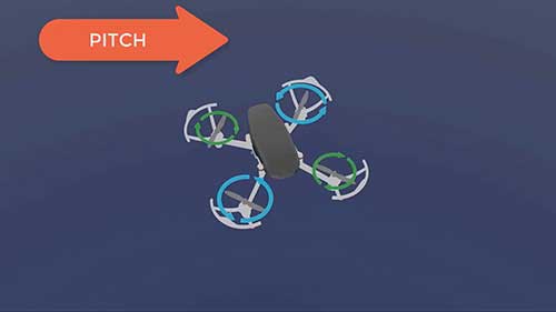 如何控制无人机俯仰角？