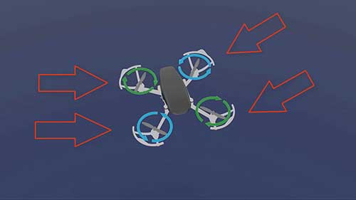 如何控制无人机翻滚？