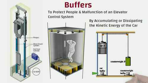 电梯的组成部分 2