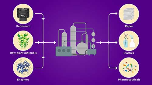 什么是化学工程