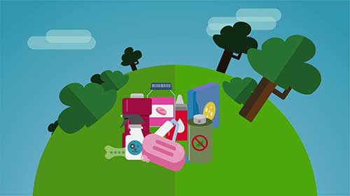 化学工业的分类