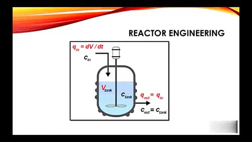 化工课程8：动力学与反应工程