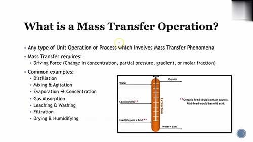 质量传递过程简介