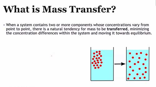 什么是质量传递