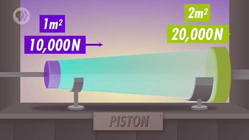 静止状态的流体