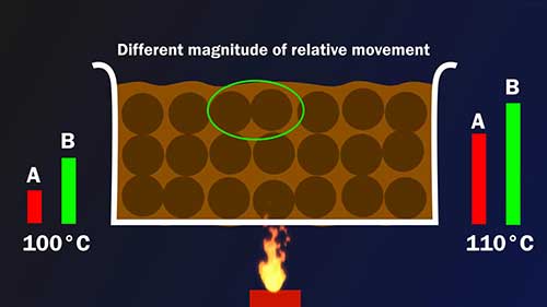 理解粘度和粘性力