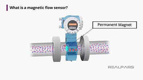 磁流量计的工作原理