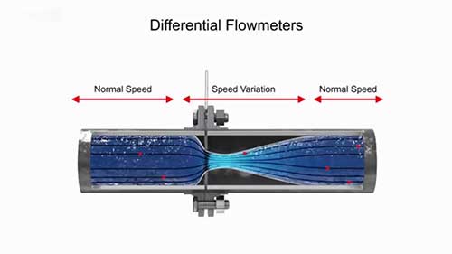 文丘里与孔板流量计