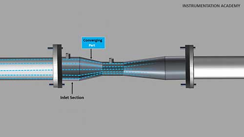 什么是文丘里流量计