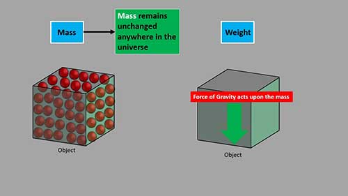 质量流量计和体积流量计