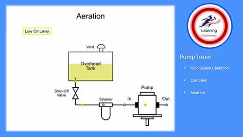 流体泵送的常见问题