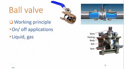 阀门的类型及功能