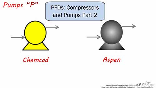 压缩机与泵的符号说明