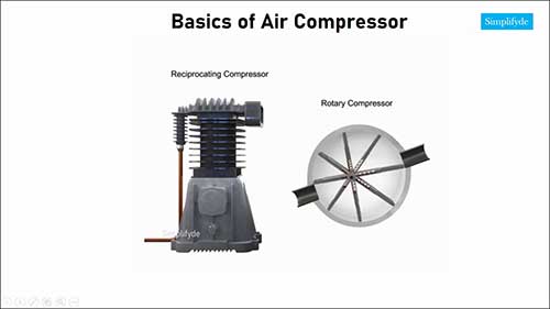 空气压缩机的工作原理