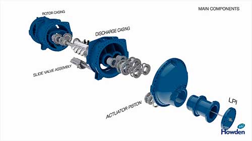 螺杆压缩机结构动画图解
