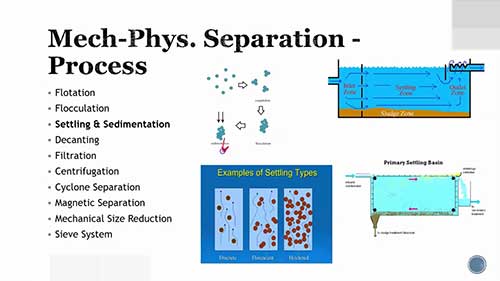 物理分离法过程全览