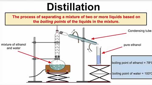 物理分离与化学分离