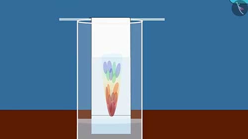 混合物的分离方法