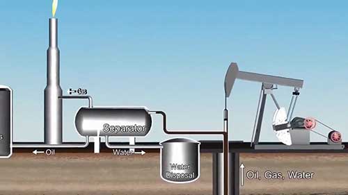 油气水三相分离器动画演示