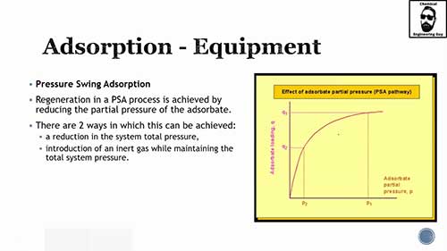 吸附柱的工作原理
