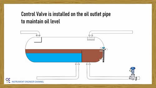 分离器的仪表与控制