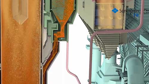 循环流化床锅炉工艺