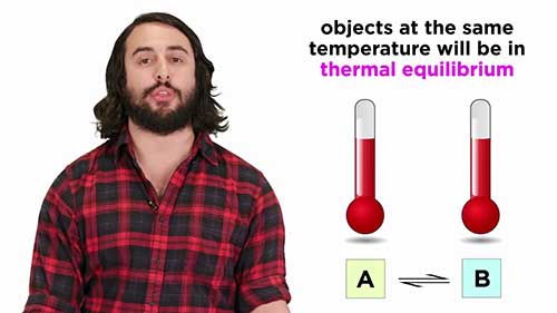 热力学第零定律