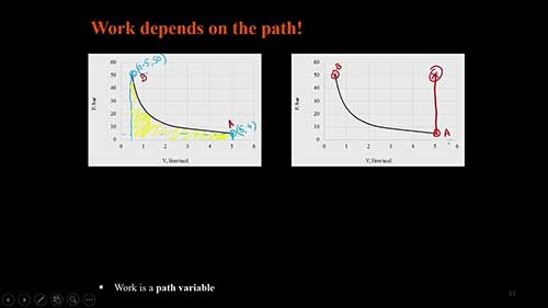 化工热力学重点概念