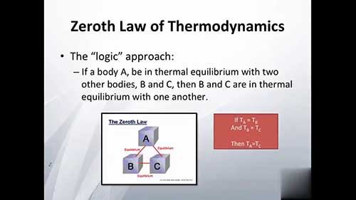 化工热力学3：热力学第零定律