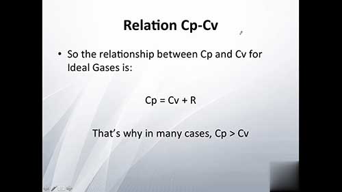 化工热力学9：理想气体的热容比方程